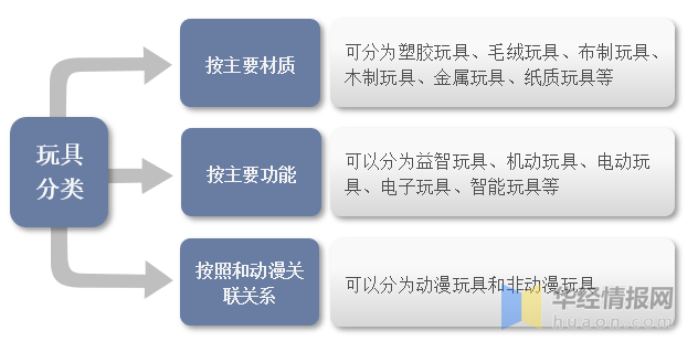 一文看懂玩具產業競爭格局、行業發展現狀